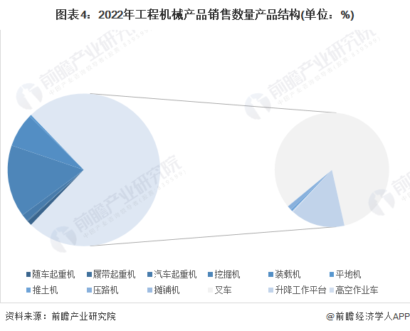 2023年中国工程机械制造行业发展现状分析 需求萎缩及收入下滑(图4)
