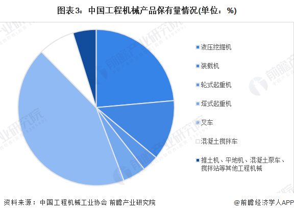 2023年中国工程机械制造行业发展现状分析 需求萎缩及收入下滑(图3)