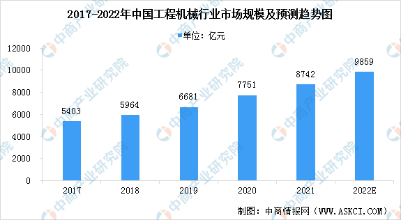 2024年中国工程机械行业市场规模及发展趋势预测分析(图1)