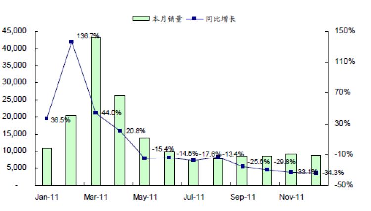 建筑工程机械行业状况及前景分析(图1) 建筑工程机械行业状况及前景分析(图1)