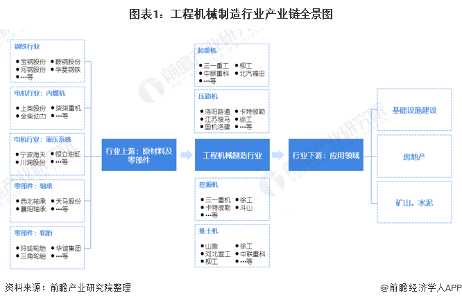 工程机械制造什么是工程机械制造？的最新报道(图3)