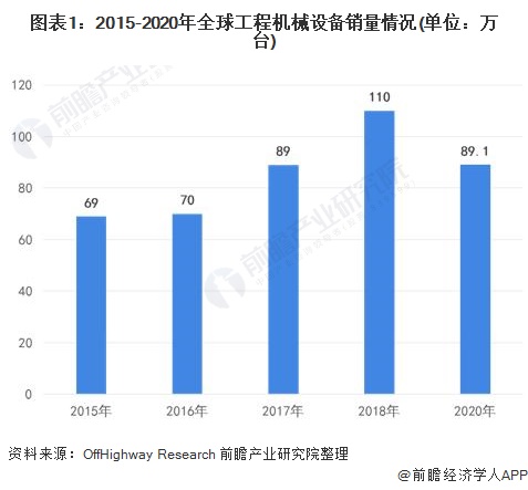 工程机械制造什么是工程机械制造？的最新报道(图1)