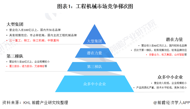 工程机械制造什么是工程机械制造？的最新报道(图4)