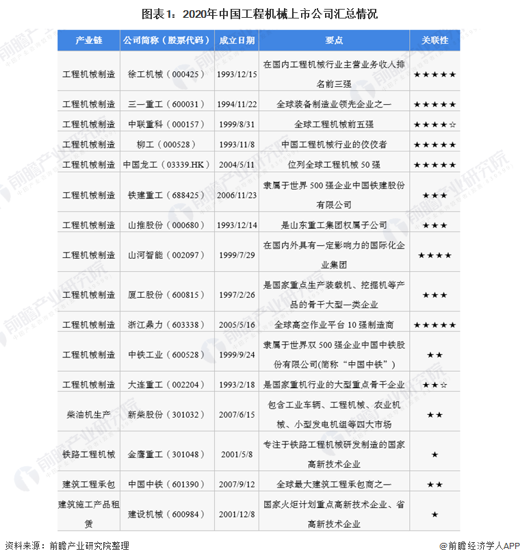 工程机械制造什么是工程机械制造？的最新报道(图10)