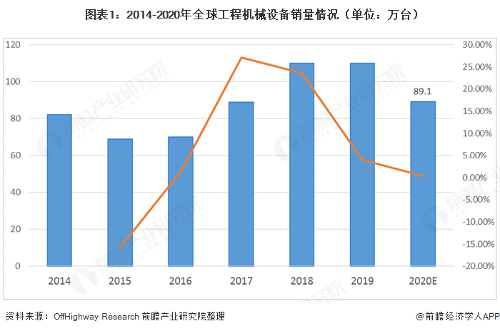 工程机械制造什么是工程机械制造？的最新报道(图5)