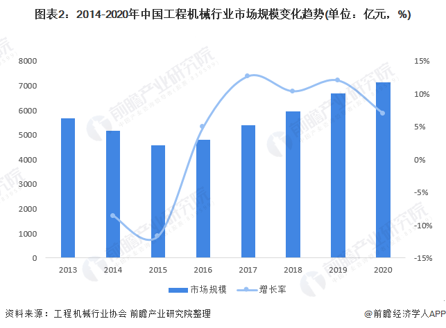 2022年中国工程机械再制造行业发展现状分析 为节能减排与经济增长做贡献【组图】(图2) 2022年中国工程机械再制造行业发展现状分析 为节能减排与经济增长做贡献【组图】(图2)