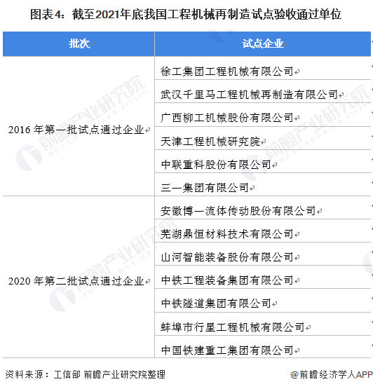 2022年中国工程机械再制造行业发展现状分析 为节能减排与经济增长做贡献【组图】(图4) 2022年中国工程机械再制造行业发展现状分析 为节能减排与经济增长做贡献【组图】(图4)