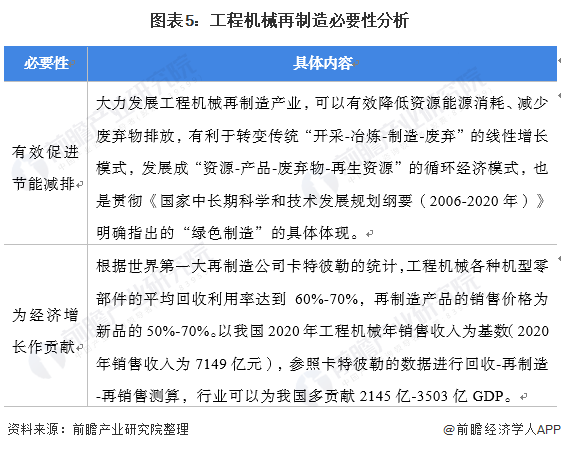 2022年中国工程机械再制造行业发展现状分析 为节能减排与经济增长做贡献【组图】(图5) 2022年中国工程机械再制造行业发展现状分析 为节能减排与经济增长做贡献【组图】(图5)