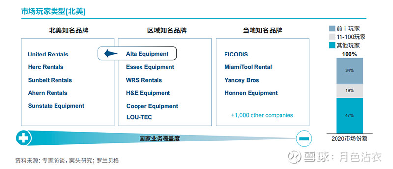 百尺竿头更进一步——2024年工程机械行业投资观测(图4)