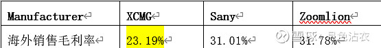 百尺竿头更进一步——2024年工程机械行业投资观测(图2)