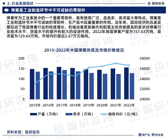 最新!智研咨询重磅发布《中国弹簧制造行业市场研究报告(图4) 最新!智研咨询重磅发布《中国弹簧制造行业市场研究报告(图4)