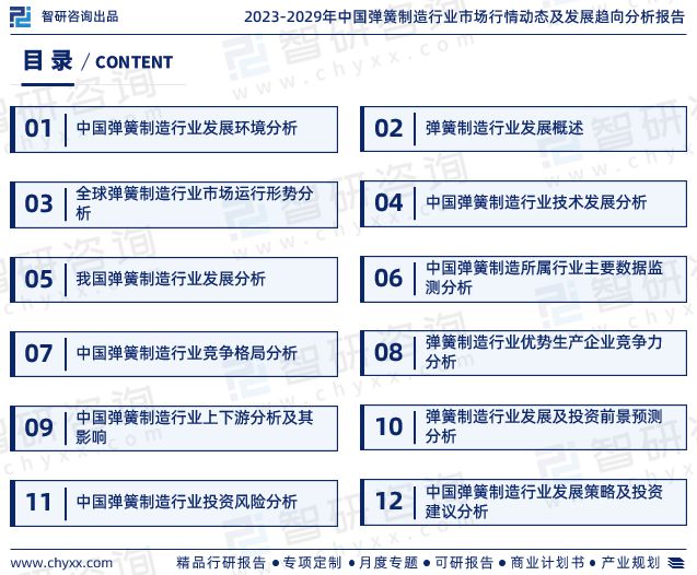 最新!智研咨询重磅发布《中国弹簧制造行业市场研究报告(图2) 最新!智研咨询重磅发布《中国弹簧制造行业市场研究报告(图2)