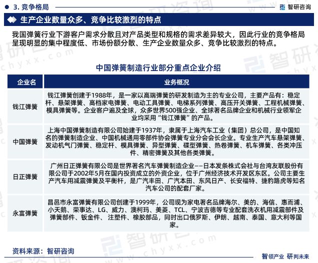 最新!智研咨询重磅发布《中国弹簧制造行业市场研究报告(图6) 最新!智研咨询重磅发布《中国弹簧制造行业市场研究报告(图6)