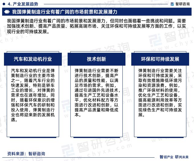 最新!智研咨询重磅发布《中国弹簧制造行业市场研究报告(图7) 最新!智研咨询重磅发布《中国弹簧制造行业市场研究报告(图7)