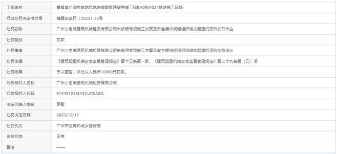 广州小老虎建筑机械租赁有限公司因未按照专项施工方案作业被罚款(图1) 广州小老虎建筑机械租赁有限公司因未按照专项施工方案作业被罚款(图1)