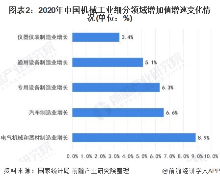 2021年中国机械工业市场现状及发展趋势分析(图2)