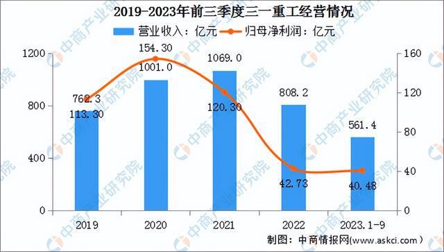 2024年中国工程机械行业市场前景预测研究报告(简版)(图8) 2024年中国工程机械行业市场前景预测研究报告(简版)(图8)