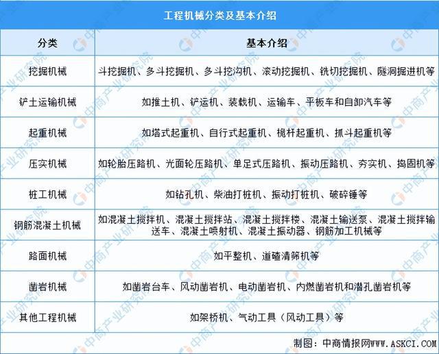2024年中国工程机械行业市场前景预测研究报告(简版)(图1) 2024年中国工程机械行业市场前景预测研究报告(简版)(图1)