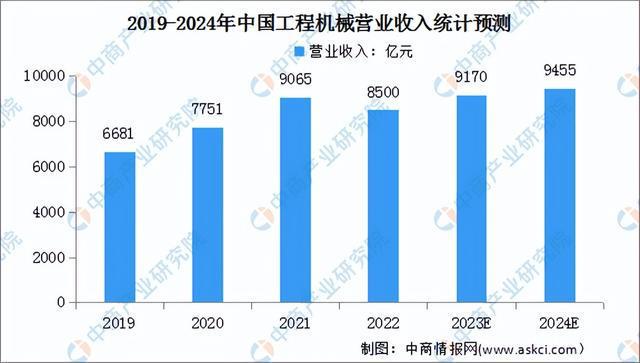 2024年中国工程机械行业市场前景预测研究报告(简版)(图3) 2024年中国工程机械行业市场前景预测研究报告(简版)(图3)