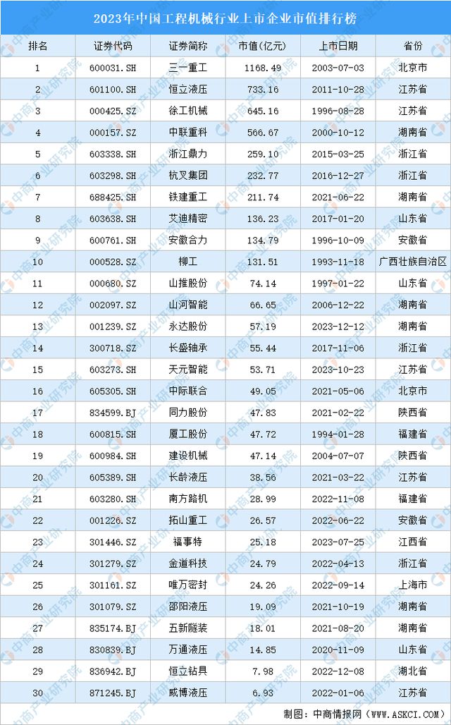 2024年中国工程机械行业市场前景预测研究报告(简版)(图7) 2024年中国工程机械行业市场前景预测研究报告(简版)(图7)