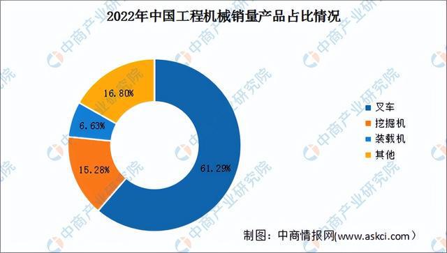 2024年中国工程机械行业市场前景预测研究报告(简版)(图4) 2024年中国工程机械行业市场前景预测研究报告(简版)(图4)