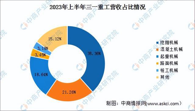 2024年中国工程机械行业市场前景预测研究报告(简版)(图9) 2024年中国工程机械行业市场前景预测研究报告(简版)(图9)