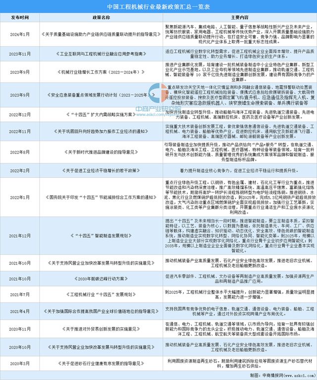 2024年中国工程机械行业市场前景预测研究报告(简版)(图2) 2024年中国工程机械行业市场前景预测研究报告(简版)(图2)