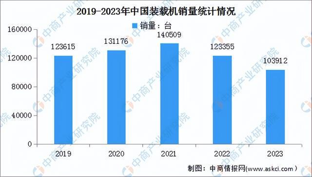 2024年中国工程机械行业市场前景预测研究报告(简版)(图6) 2024年中国工程机械行业市场前景预测研究报告(简版)(图6)