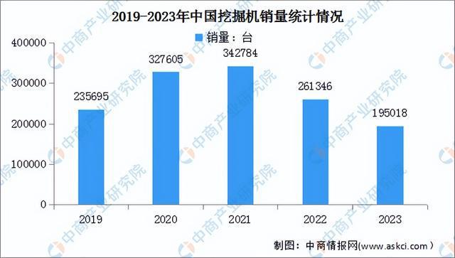 2024年中国工程机械行业市场前景预测研究报告(简版)(图5) 2024年中国工程机械行业市场前景预测研究报告(简版)(图5)