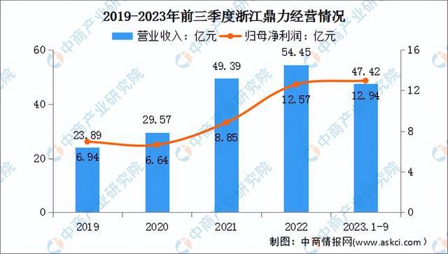 2024年中国工程机械行业市场前景预测研究报告(简版)(图16) 2024年中国工程机械行业市场前景预测研究报告(简版)(图16)