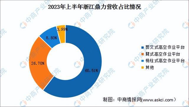 2024年中国工程机械行业市场前景预测研究报告(简版)(图17) 2024年中国工程机械行业市场前景预测研究报告(简版)(图17)
