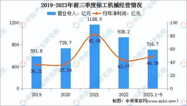 2024年中国工程机械行业市场前景预测研究报告(简版)(图12) 2024年中国工程机械行业市场前景预测研究报告(简版)(图12)