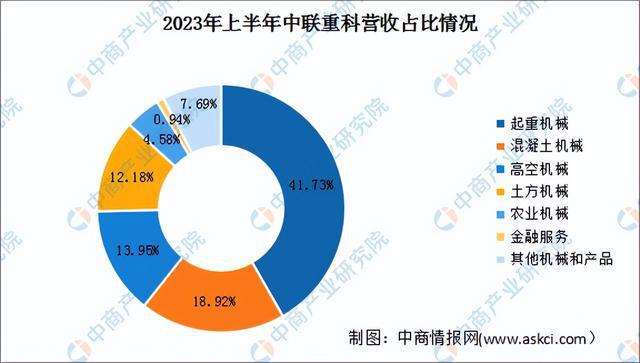 2024年中国工程机械行业市场前景预测研究报告(简版)(图15) 2024年中国工程机械行业市场前景预测研究报告(简版)(图15)