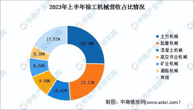 2024年中国工程机械行业市场前景预测研究报告(简版)(图13) 2024年中国工程机械行业市场前景预测研究报告(简版)(图13)