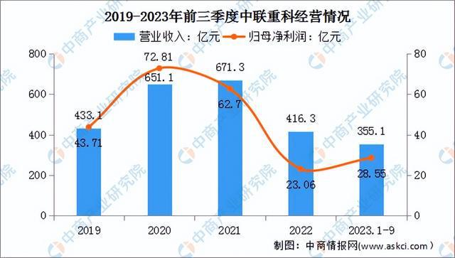 2024年中国工程机械行业市场前景预测研究报告(简版)(图14) 2024年中国工程机械行业市场前景预测研究报告(简版)(图14)