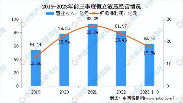 2024年中国工程机械行业市场前景预测研究报告(简版)(图10) 2024年中国工程机械行业市场前景预测研究报告(简版)(图10)