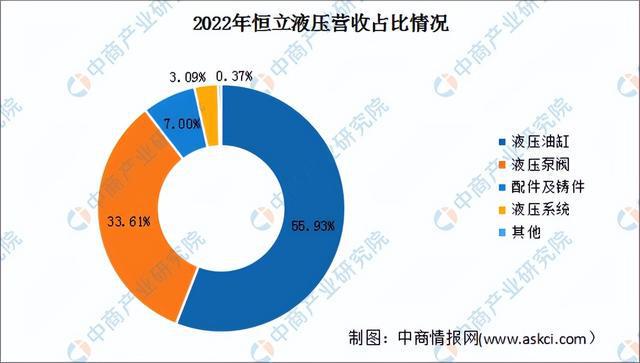 2024年中国工程机械行业市场前景预测研究报告(简版)(图11) 2024年中国工程机械行业市场前景预测研究报告(简版)(图11)