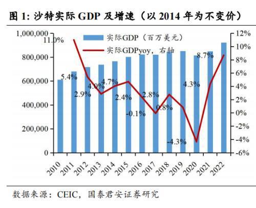 中国企业在沙投资机会：机械设备国防军工信息技术汽车(图2)