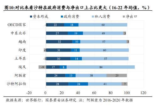 中国企业在沙投资机会：机械设备国防军工信息技术汽车(图6)