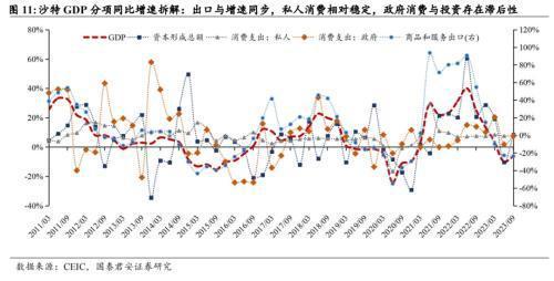 中国企业在沙投资机会：机械设备国防军工信息技术汽车(图7)