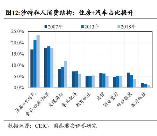中国企业在沙投资机会：机械设备国防军工信息技术汽车(图8)