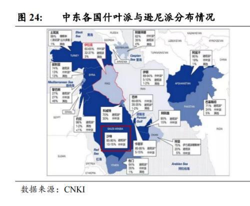 中国企业在沙投资机会：机械设备国防军工信息技术汽车(图10)