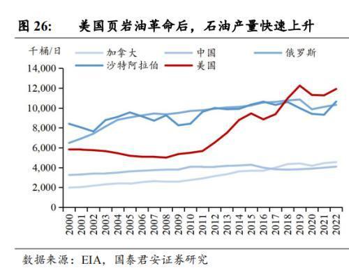中国企业在沙投资机会：机械设备国防军工信息技术汽车(图11)