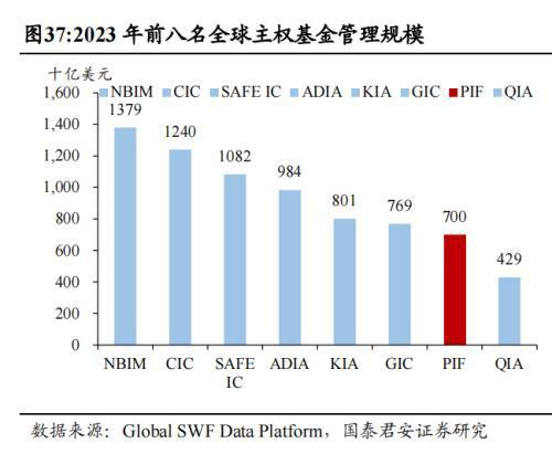 中国企业在沙投资机会：机械设备国防军工信息技术汽车(图21)