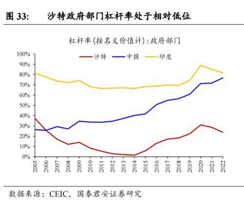 中国企业在沙投资机会：机械设备国防军工信息技术汽车(图13)