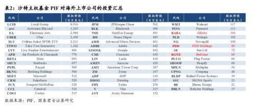 中国企业在沙投资机会：机械设备国防军工信息技术汽车(图16)