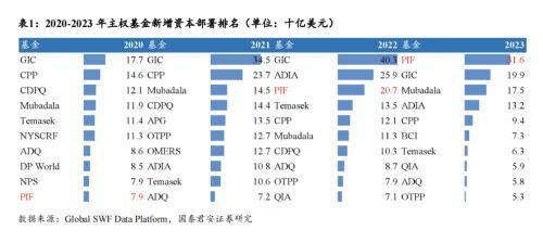 中国企业在沙投资机会：机械设备国防军工信息技术汽车(图15)