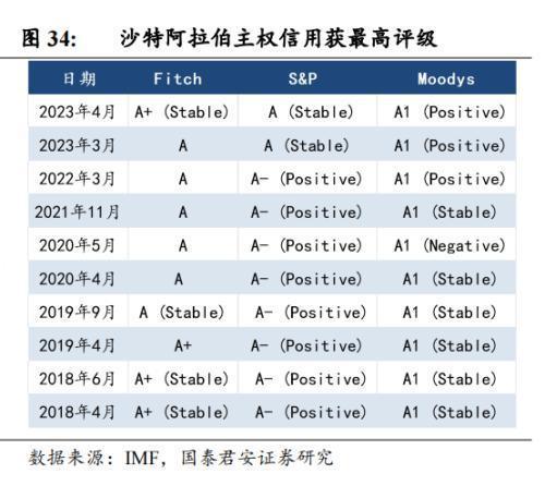 中国企业在沙投资机会：机械设备国防军工信息技术汽车(图14)