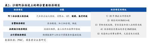中国企业在沙投资机会：机械设备国防军工信息技术汽车(图18)
