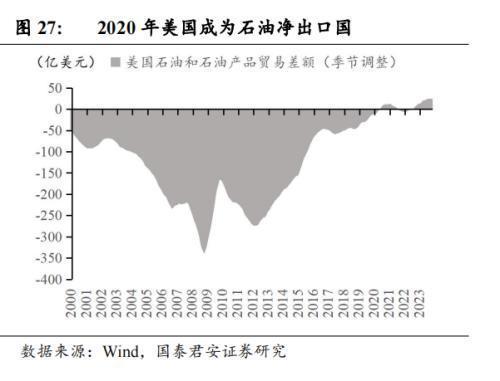 中国企业在沙投资机会：机械设备国防军工信息技术汽车(图12)